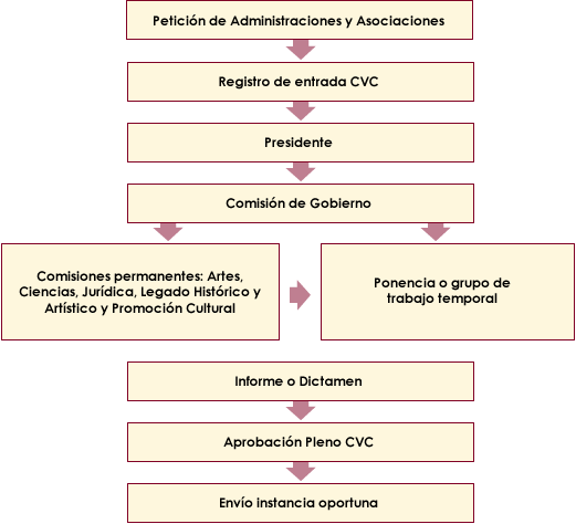 organigrama1